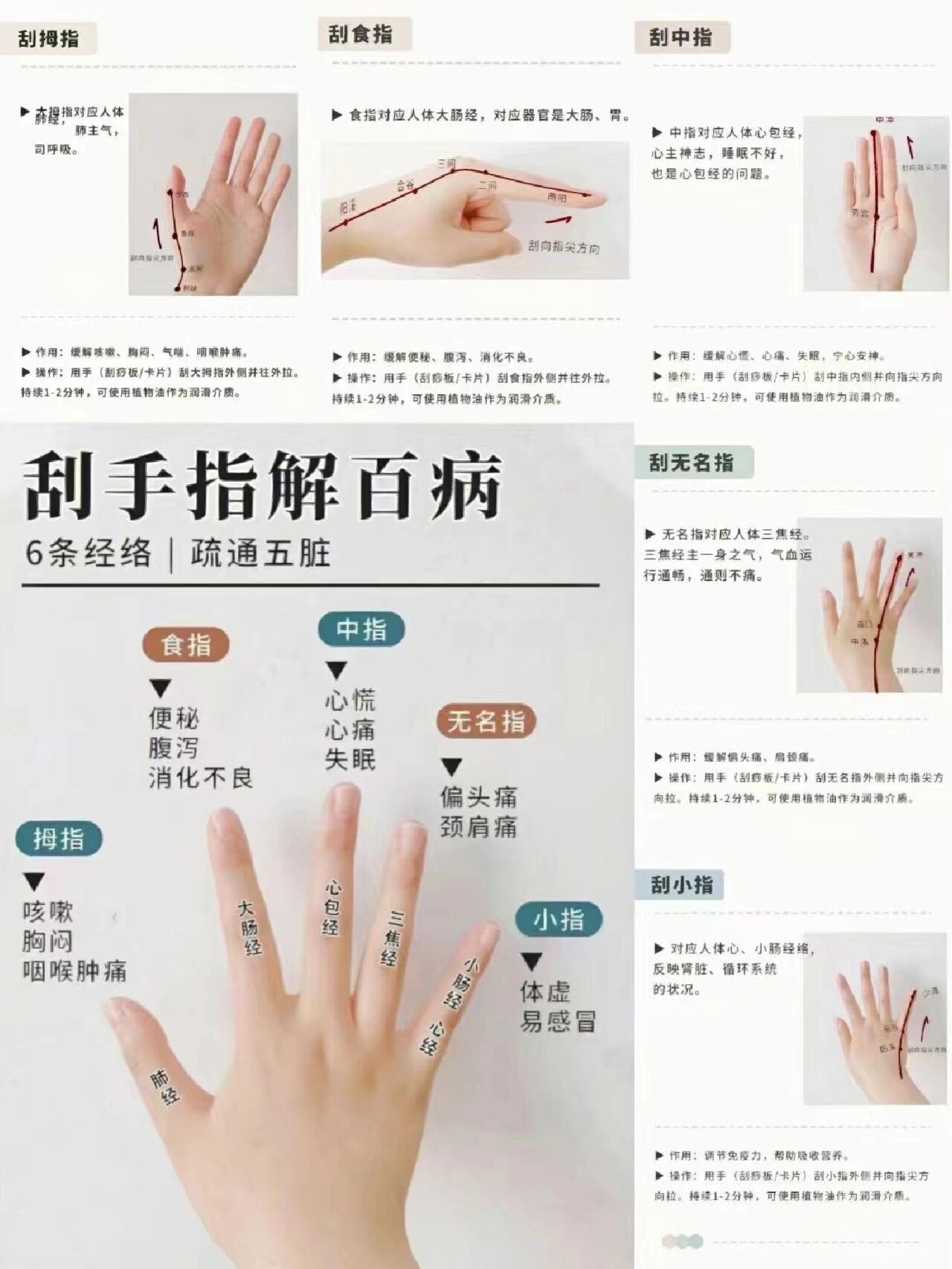 不胃‬好 刮‮大拇指 大拇指对应人体‮肺‬经心肺器官