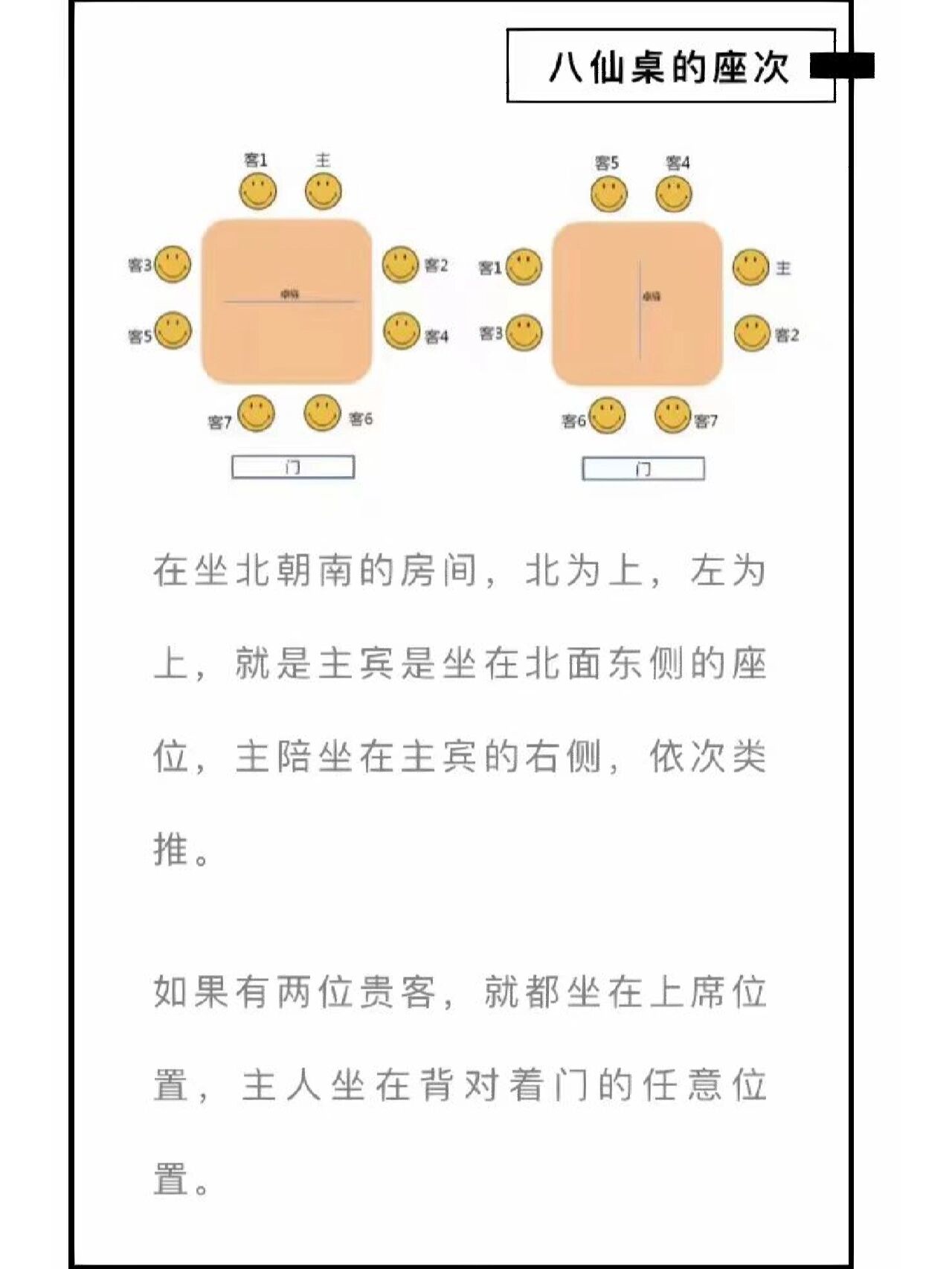 八仙桌宴席座次安排图图片