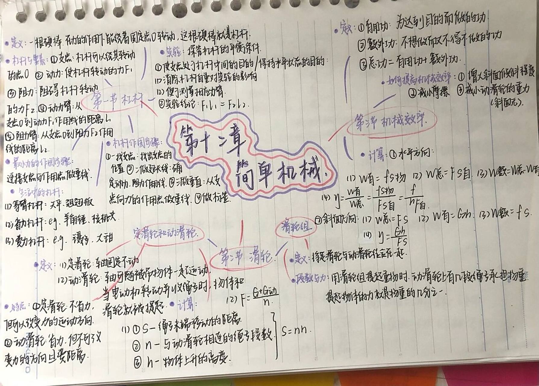 八下物理思维导图 第12章简单机械