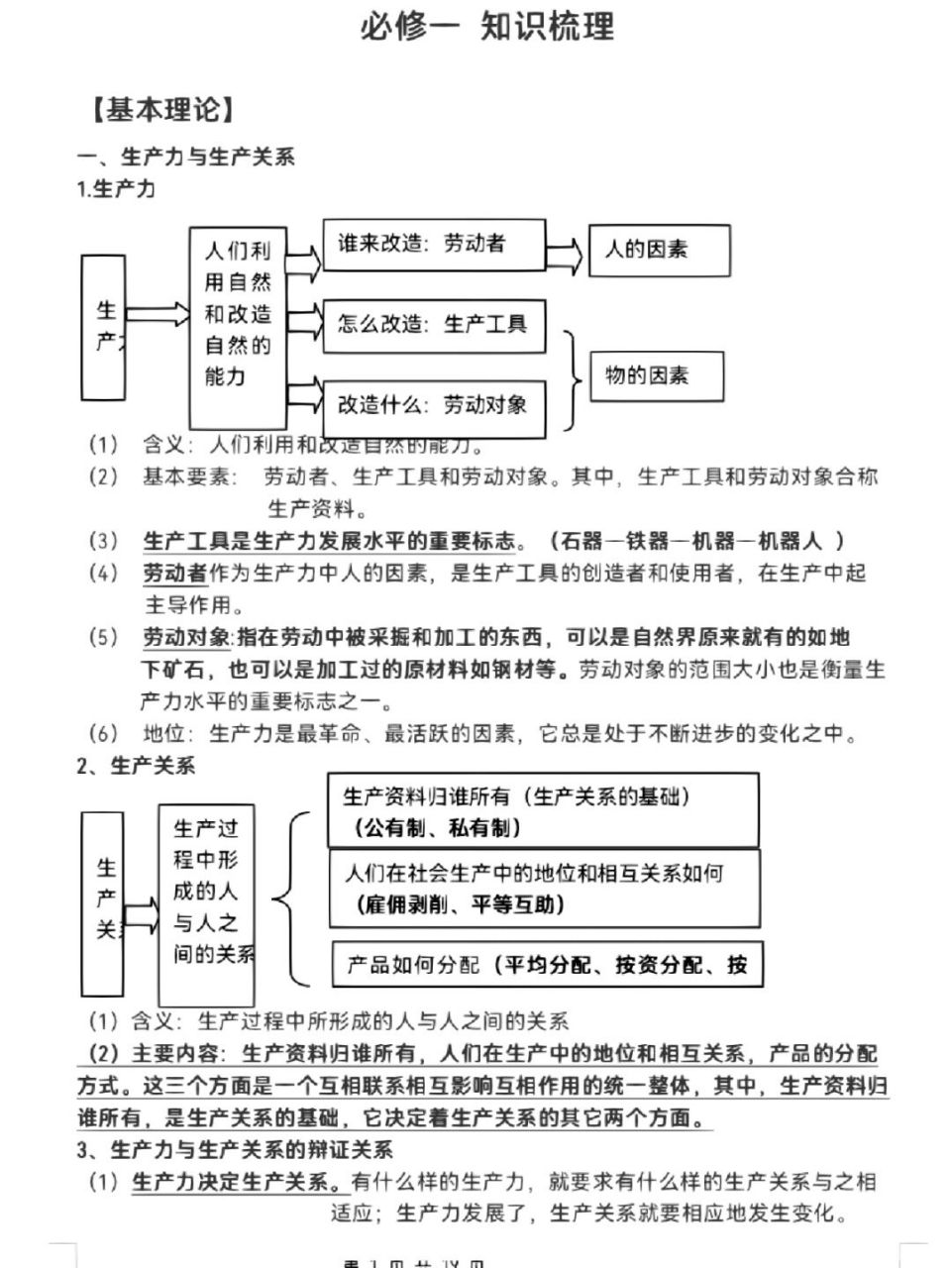 政治必修一知识点整理图片