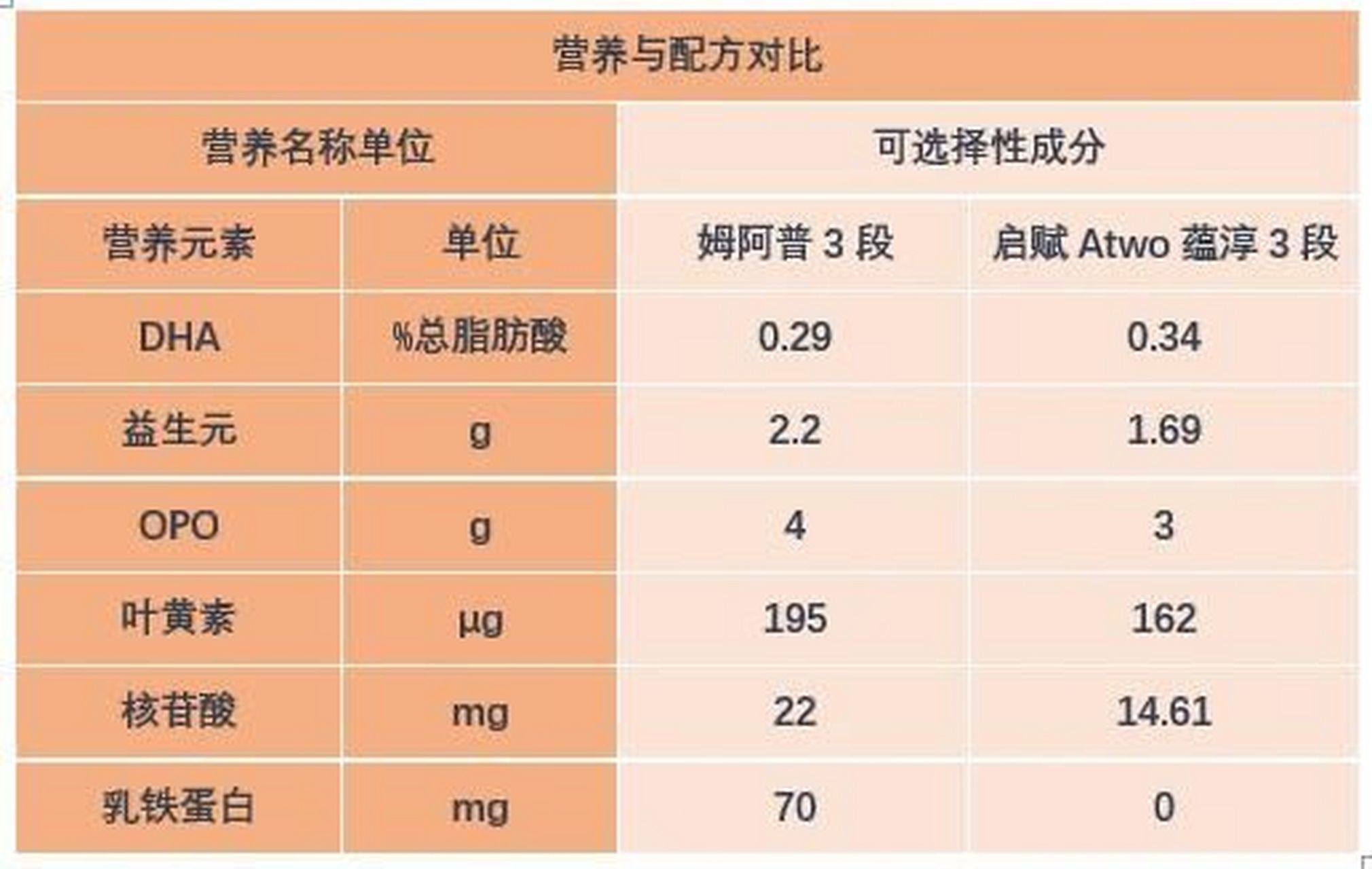 蓝河姆阿普和启赋atwo蕴淳奶粉分别是知名乳企蓝河营养品有限公司和