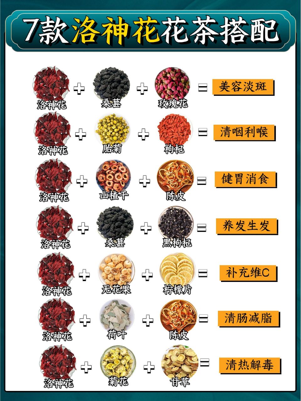 黑色,气味清香,味酸,可食用,由于洛神花具有美容养颜,减肥瘦身等功效