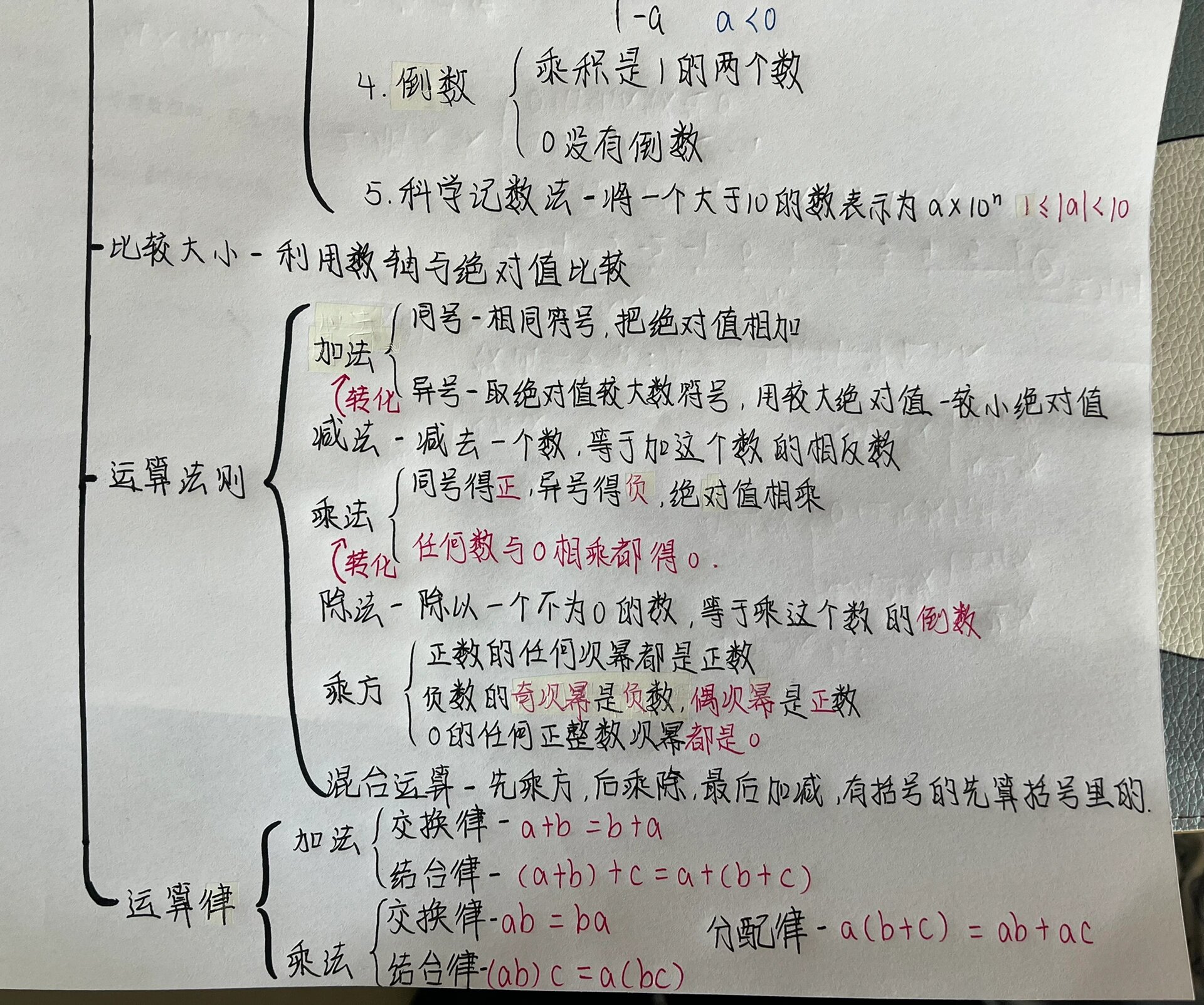 七年级上册数学第一单元有理数思维导图