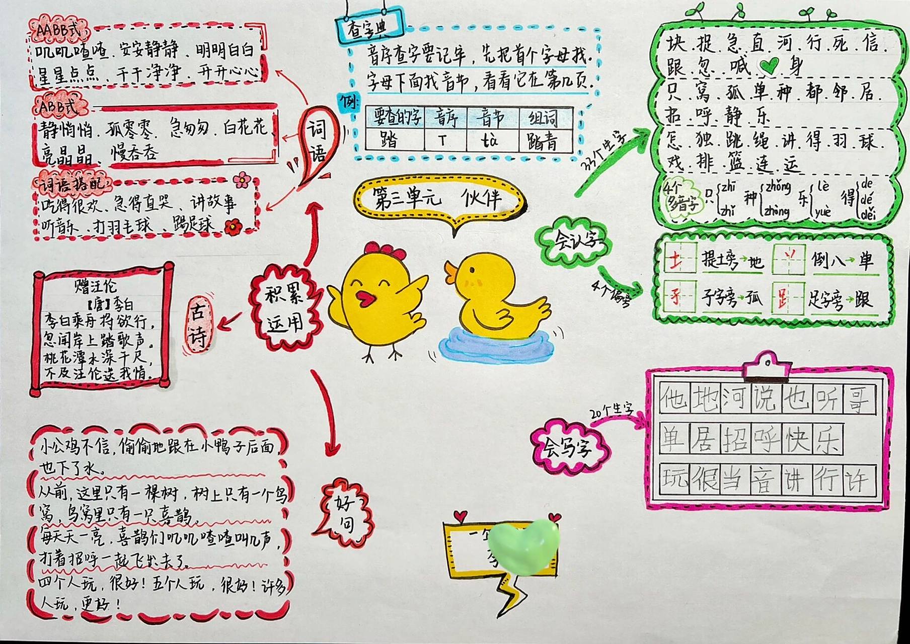 一年级语文下 第三单元 思维导图 这期思维导图,大部分都是妈妈代劳!