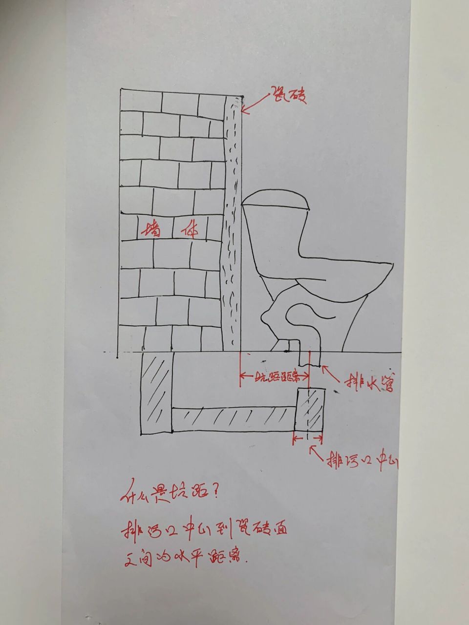 05馬桶坑距千萬別量錯了(拿去抄07) 04每次遇到問題,我都會解決