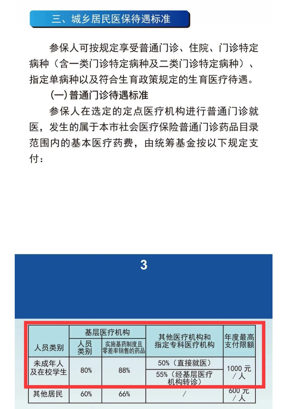 医保乙类怎么报销(医保乙类报销是什么意思)