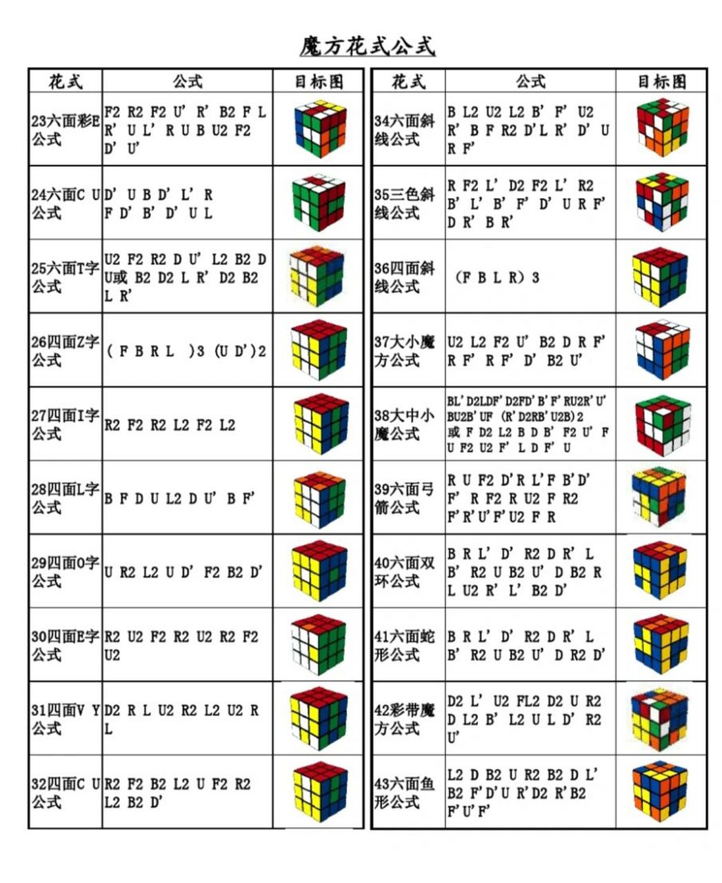 魔方最后一步公式图解图片