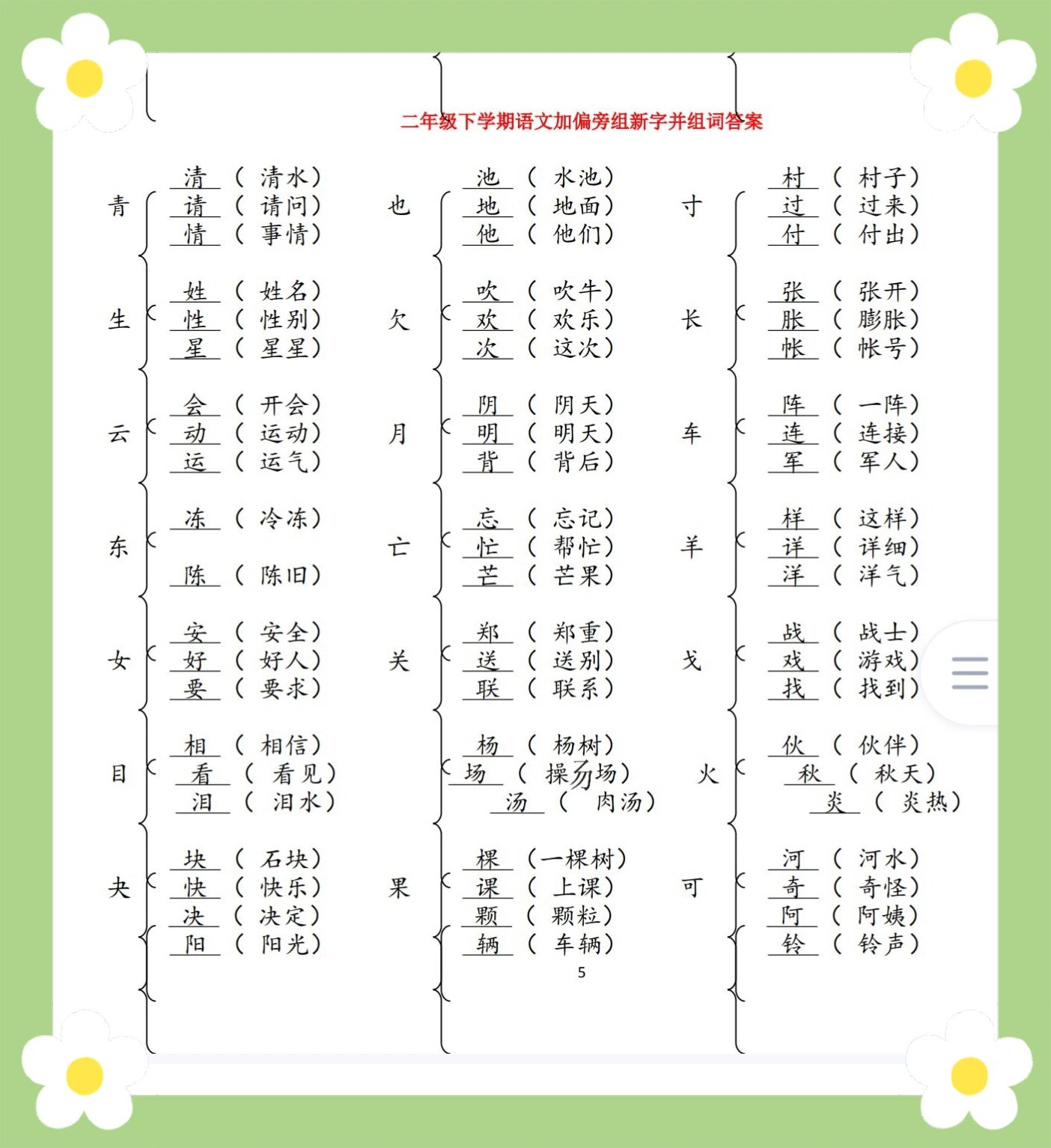 加偏旁部首组新字