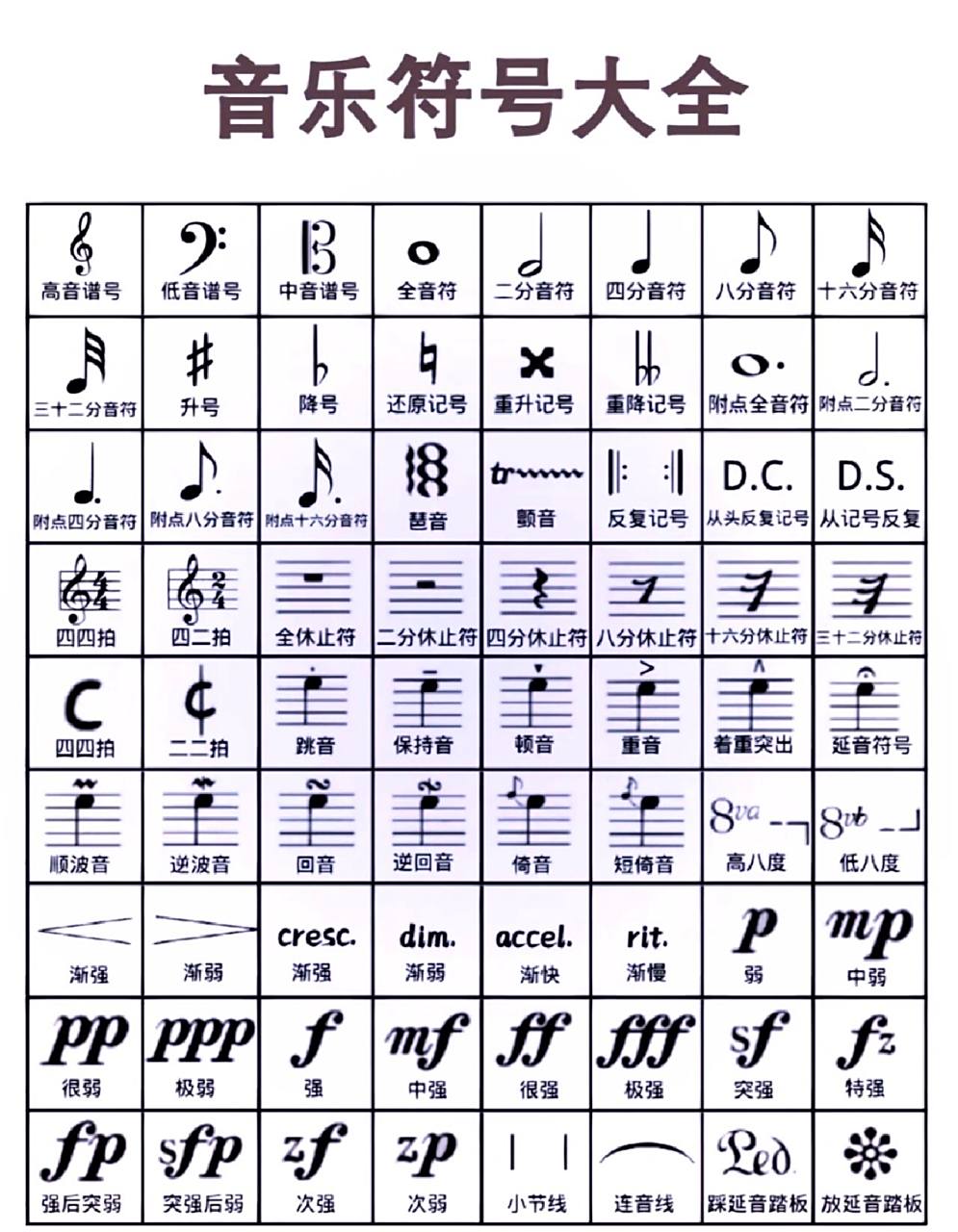小提琴乐谱符号大全 14年教龄专业小提琴老师分享,有需要的多关注噢!