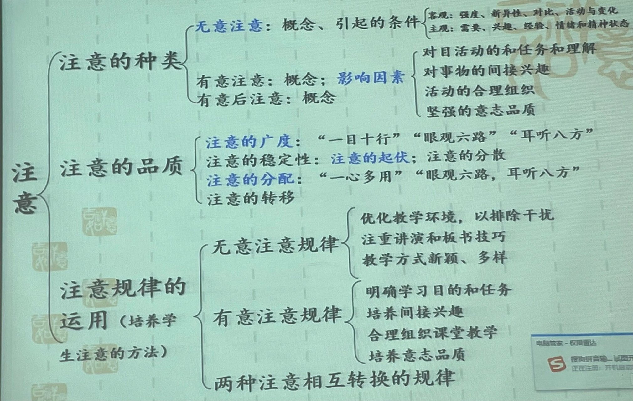 心理学知识:注意,感知觉,记忆思维导图 注意:注意的种类和品质 感知觉
