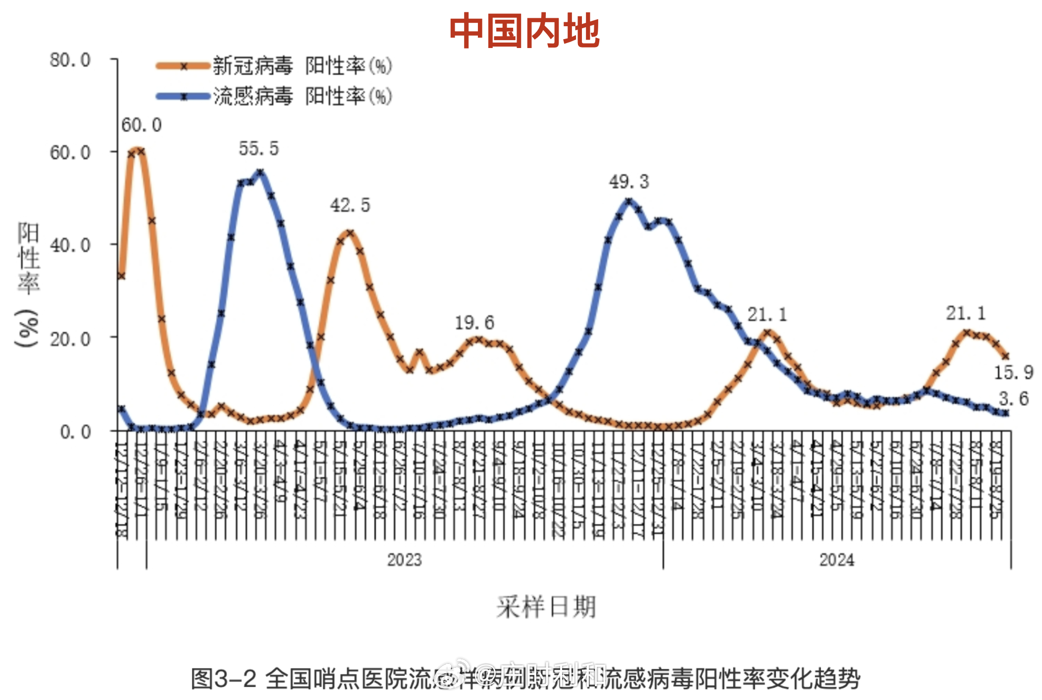 疫情最新消息大数据图片