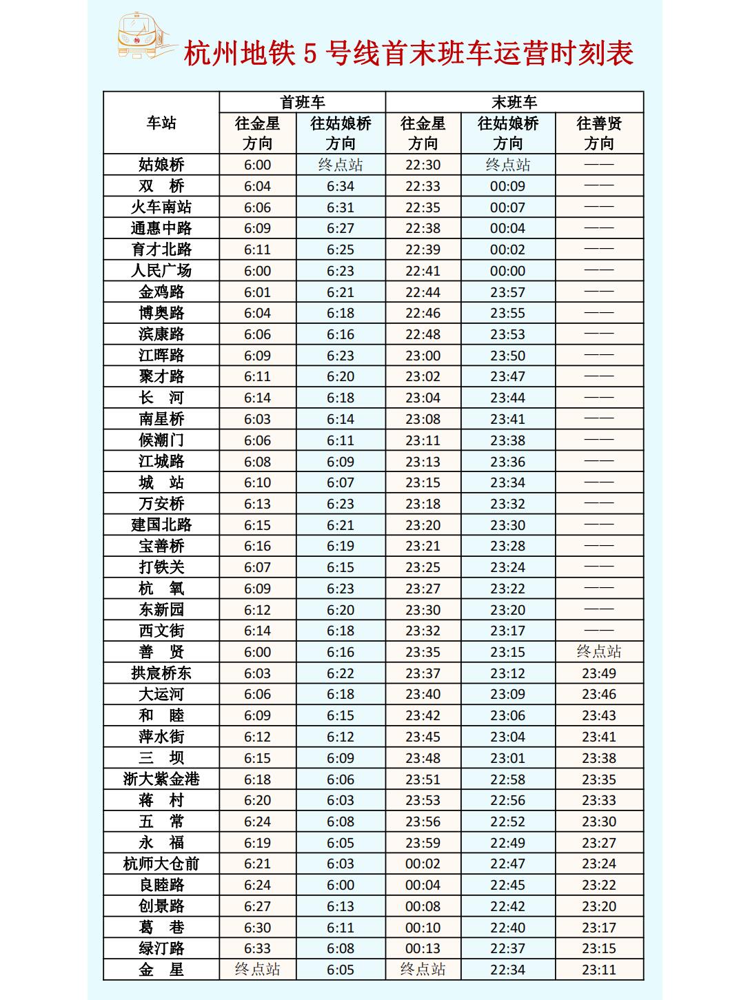 地铁5号线站名表图片