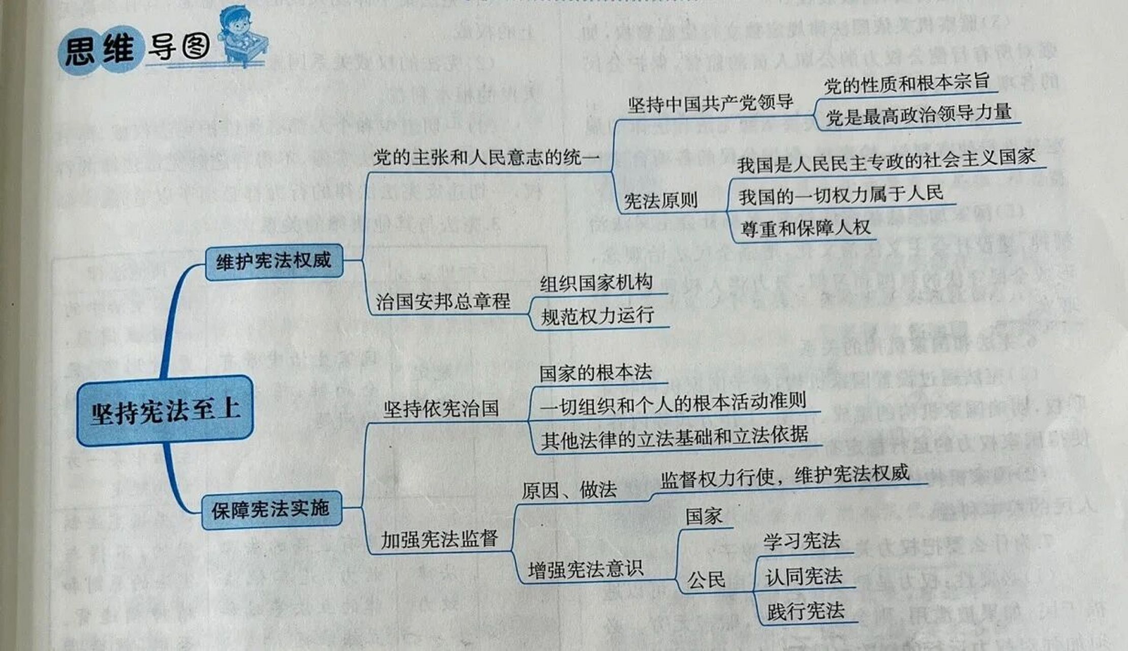 八下道法第一单元思维导图