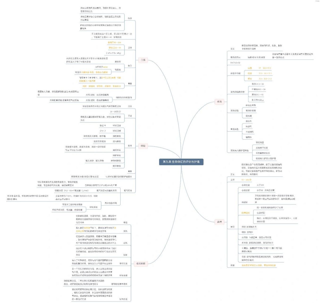 七八九章 思维导图yyds 知识点太多太细碎了 一张图都显示不全啦