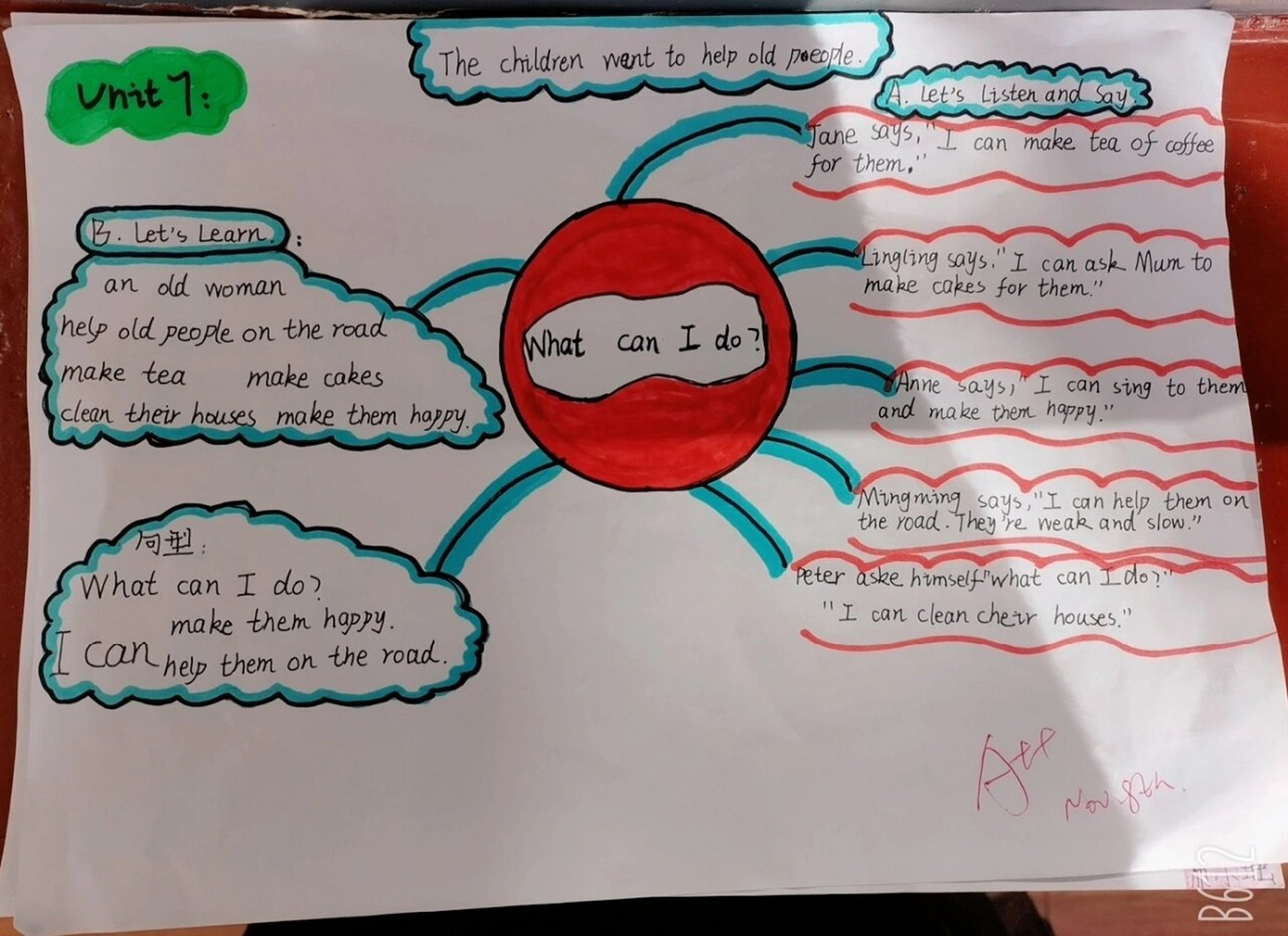 六上七单元what can i do ?思维导图