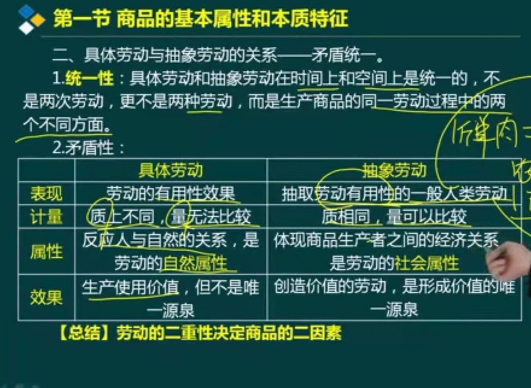商品经济的基本原理一,商品属性和本质特征 1.