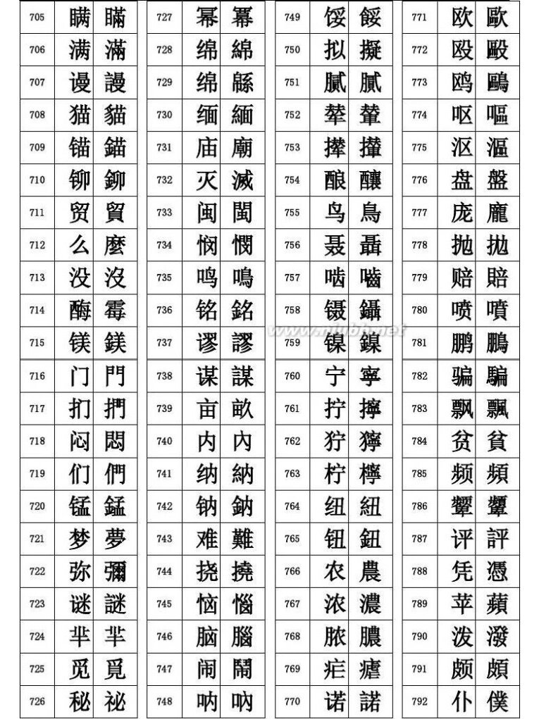 古今字对比表图片