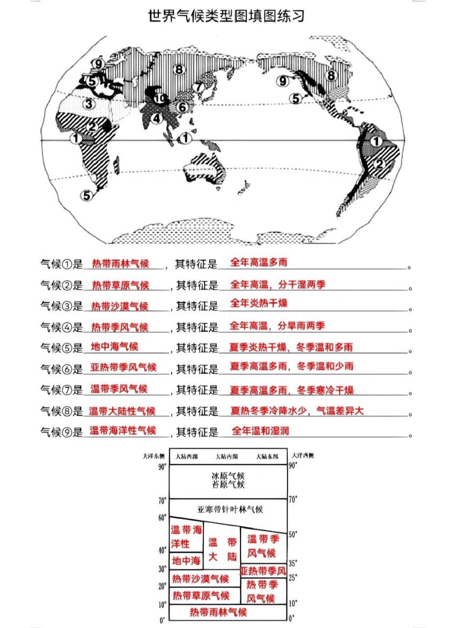 地理气候分布图手画图片