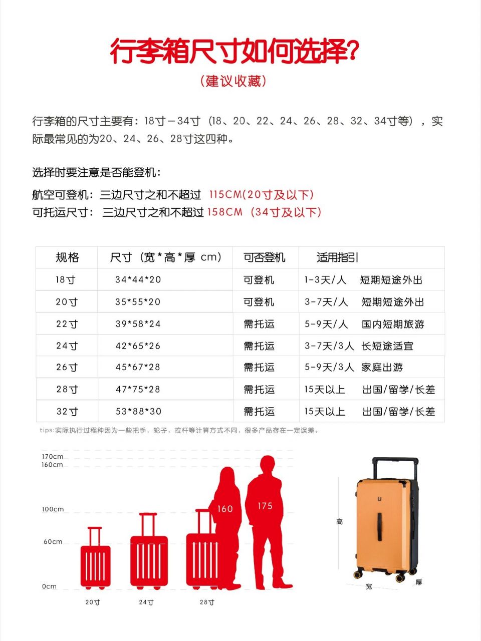 不知道旅行箱尺寸如何选择 市面上大部分,旅行箱的尺寸参考图!