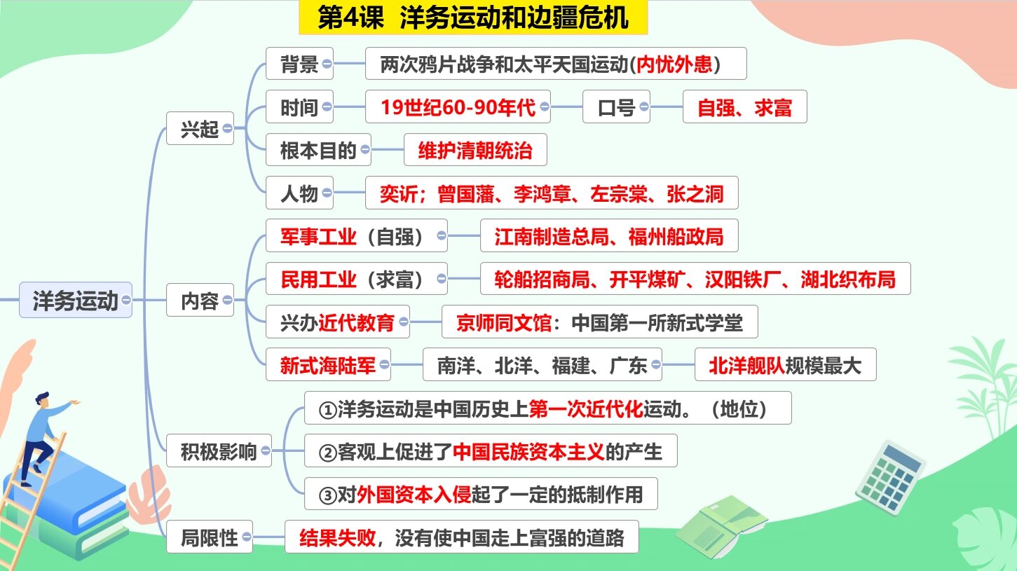 八上历史第4课洋务运动与边疆危机