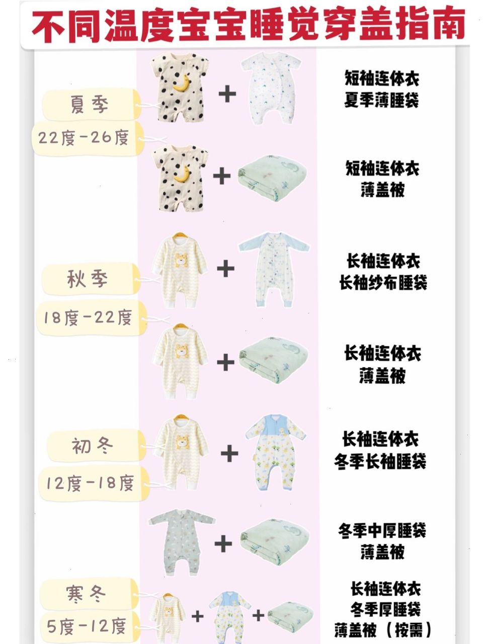 95收藏贴|不同温度下宝宝睡觉穿盖指南 通过上期分享我们了解了宝宝