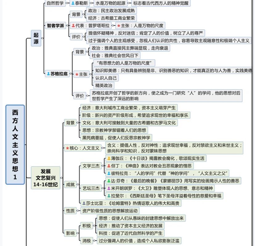 宗教改革,启蒙运动的影响 文艺复兴影响①适应了西欧资本主义发展的