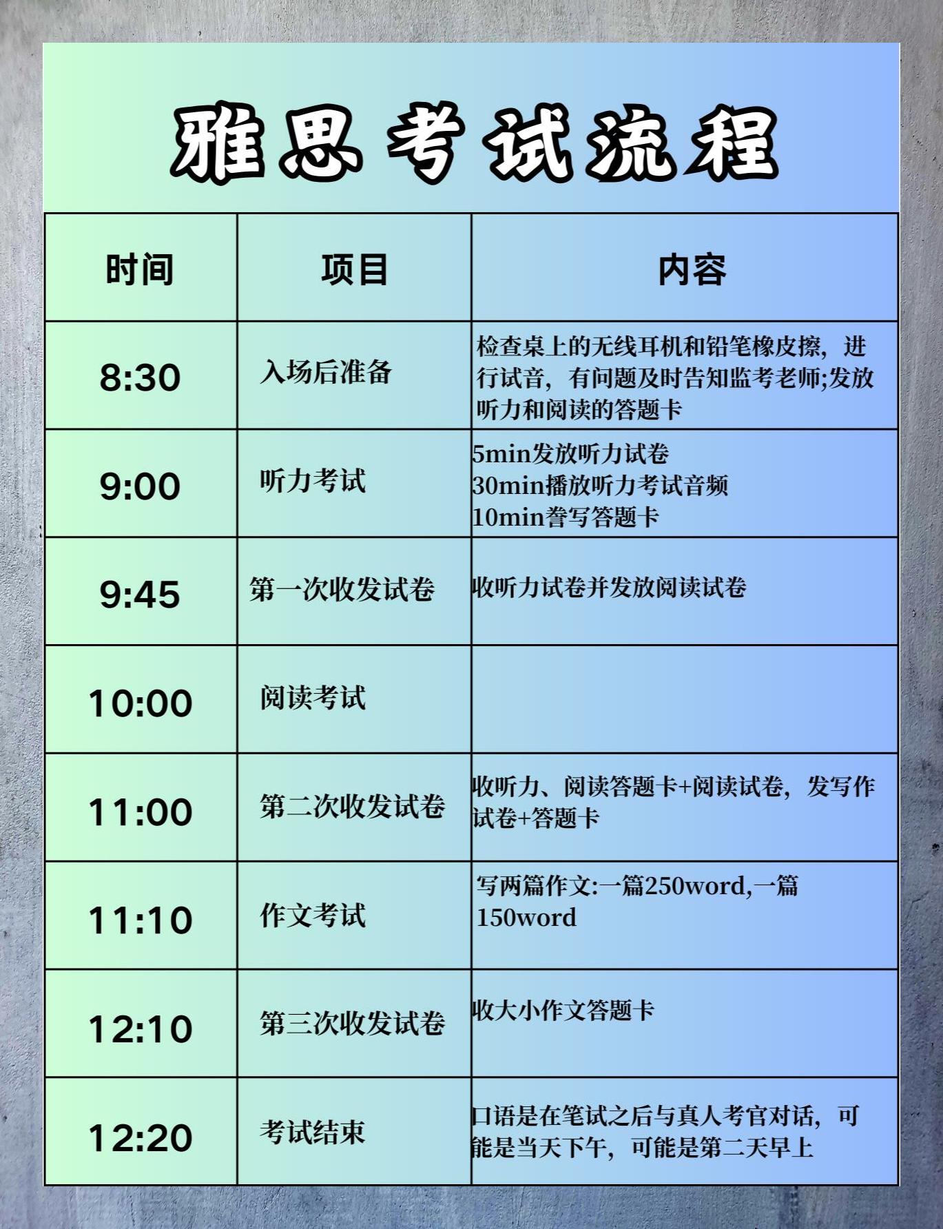 知道考试流程是制定雅思学习计划的关键一步,千万不能忽视哦!