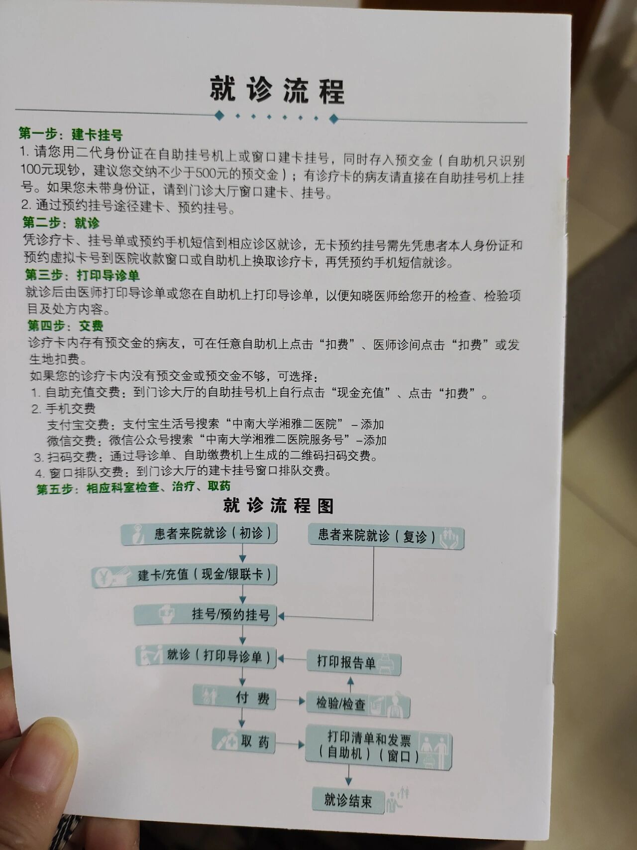 关于北京友谊医院、全程透明收费挂号挂号微信_我来告诉你的信息