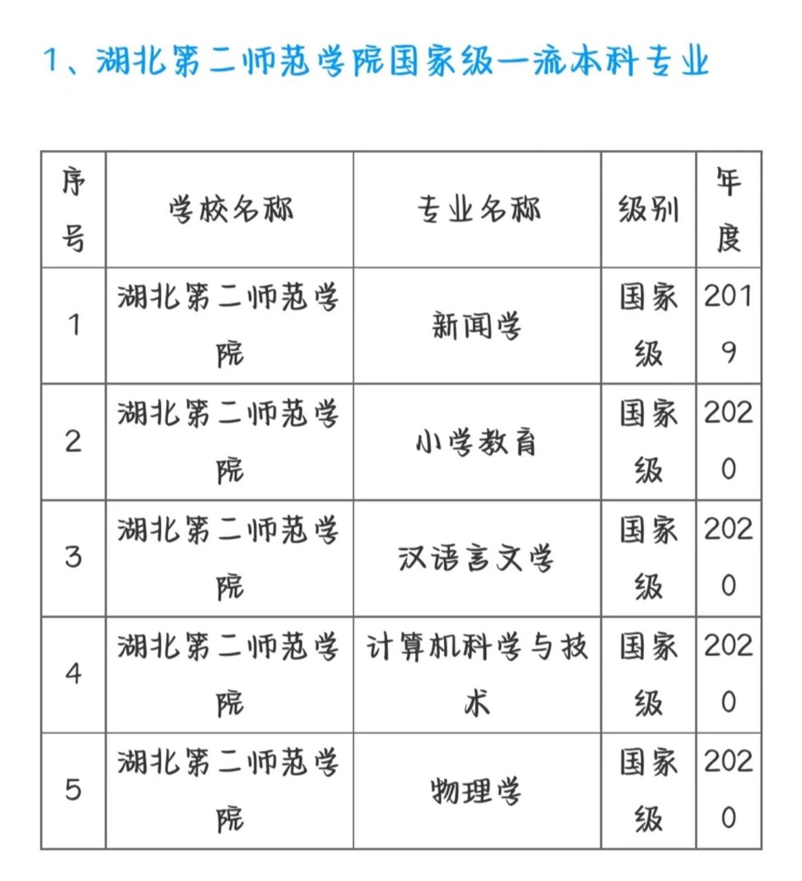 湖师院专业图片