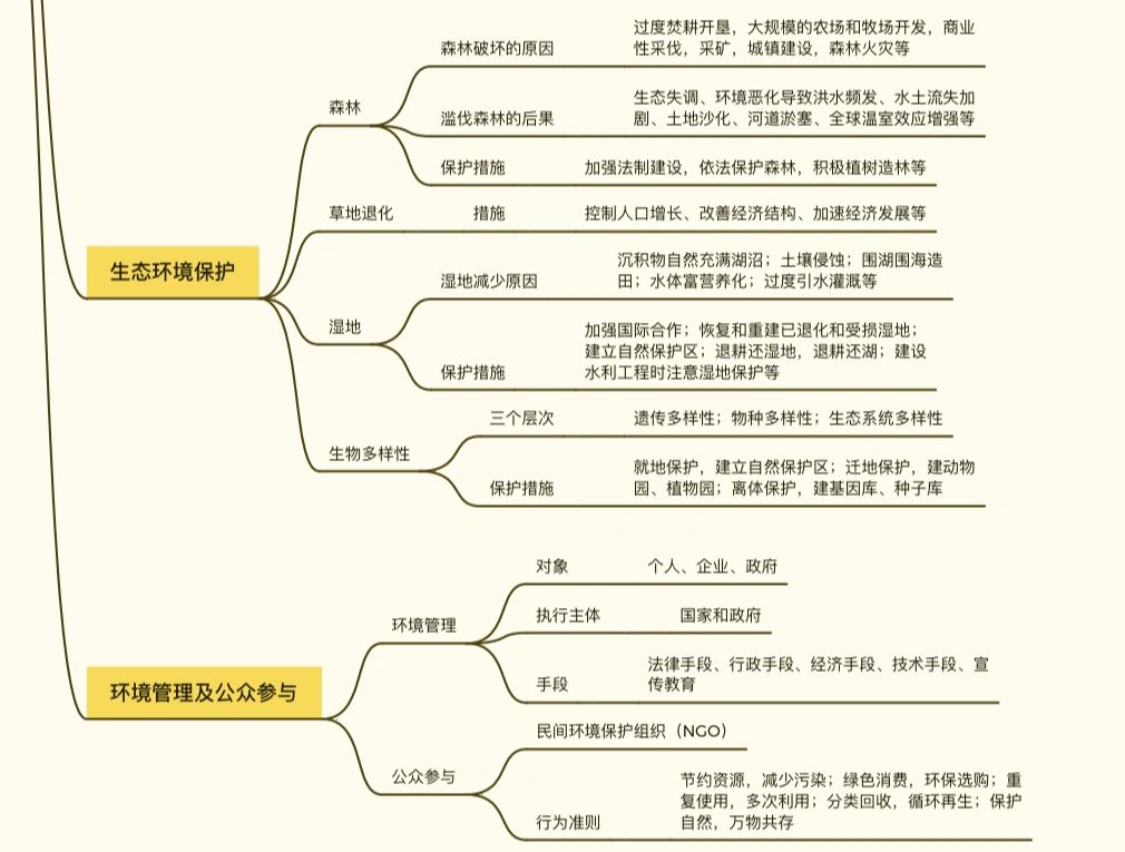 地理思维导图