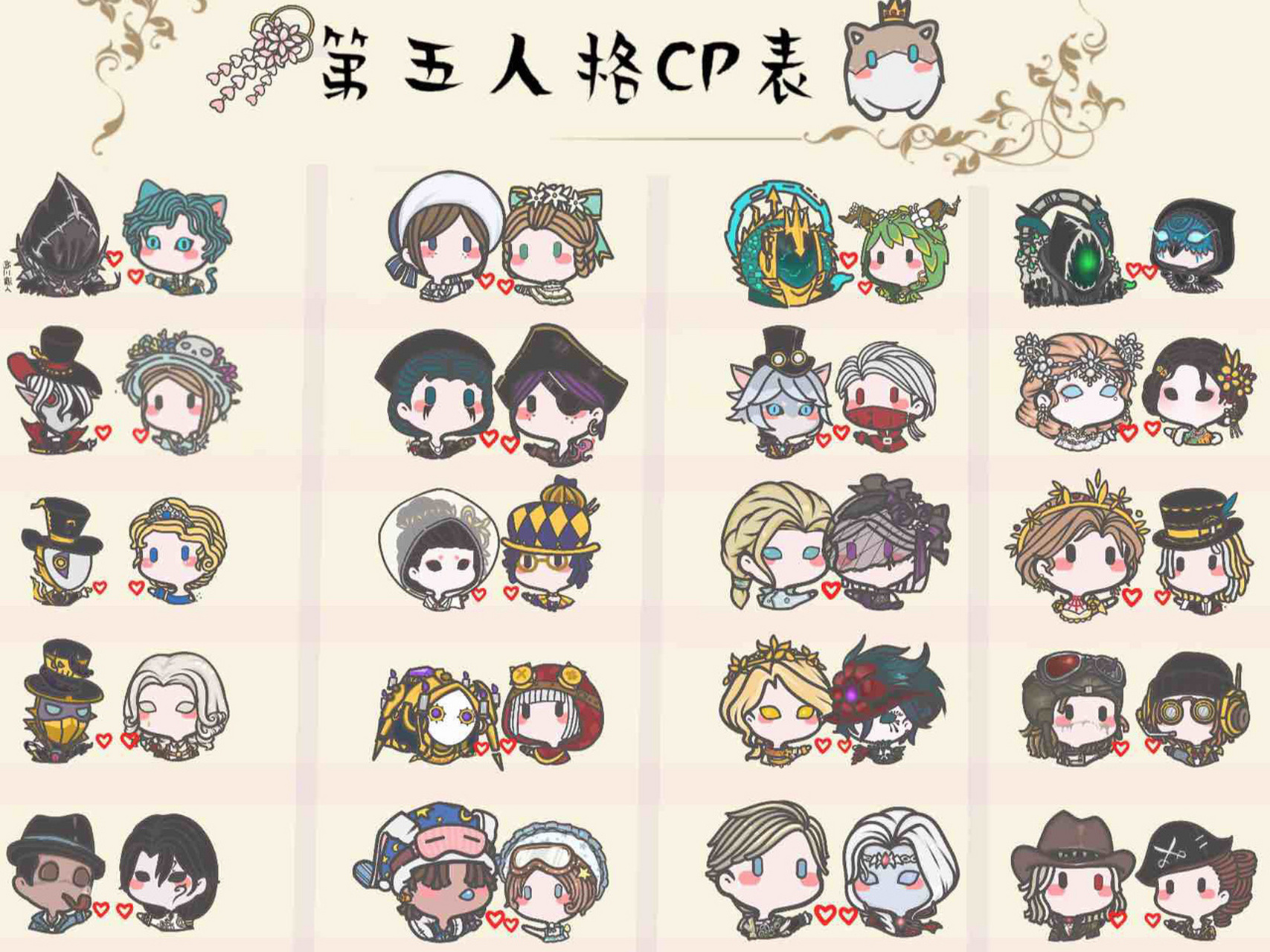 第五人格cp表～ 不是很完整哈 有些cp没有