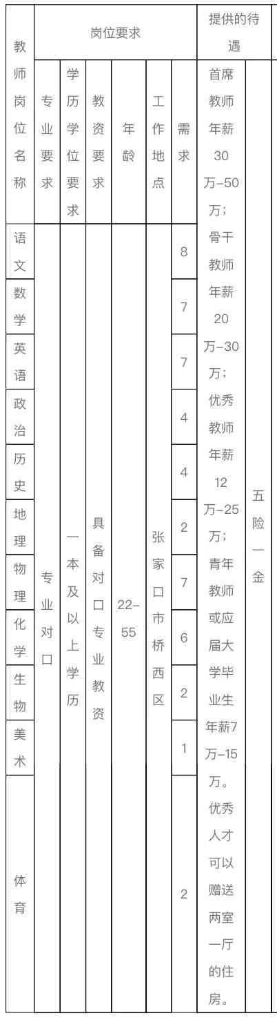 张家口衡实成博中学招聘教师张家口02 张家口身边事 教师招聘