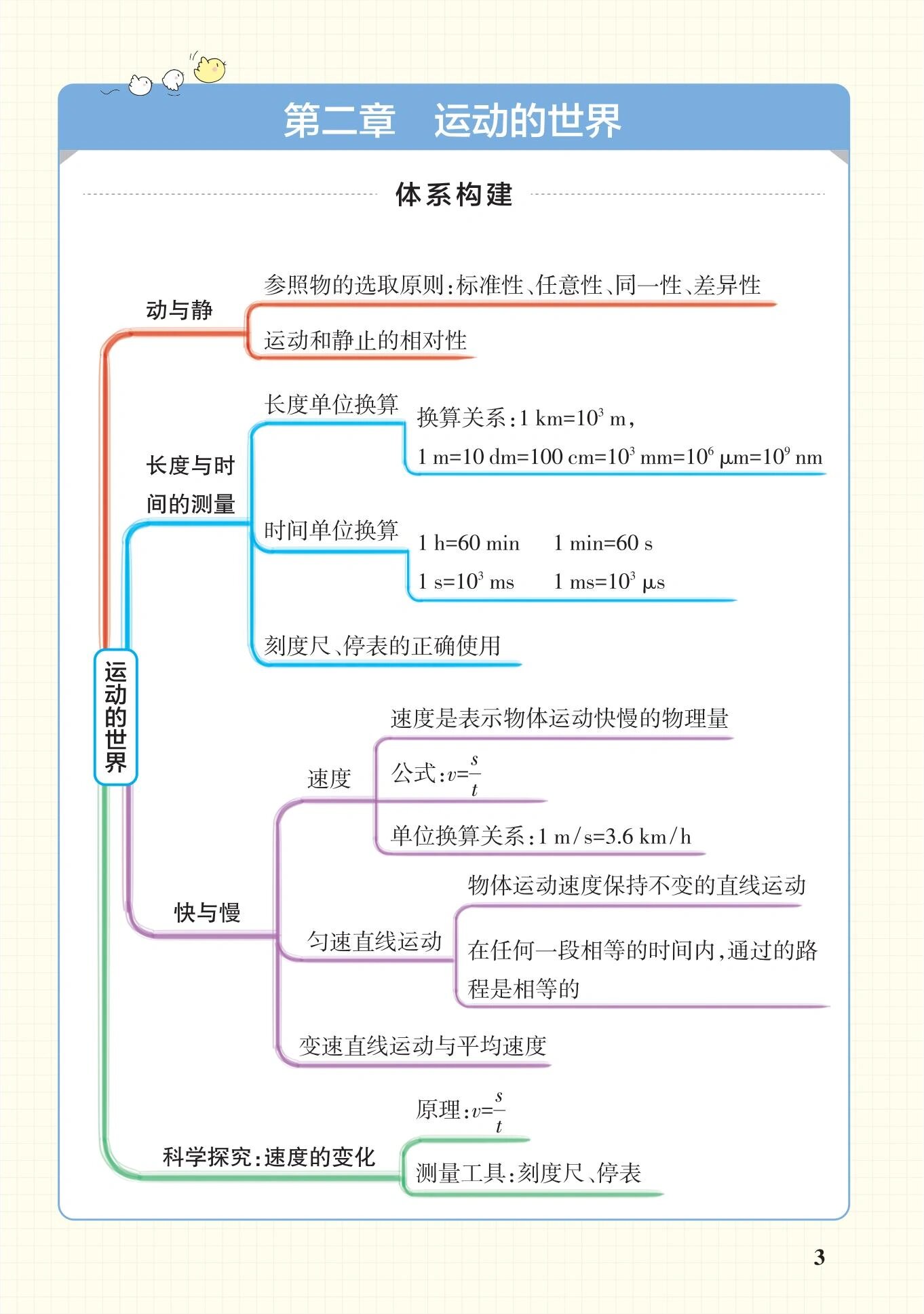 八年级上册物理1-6章知识梳理的简单介绍