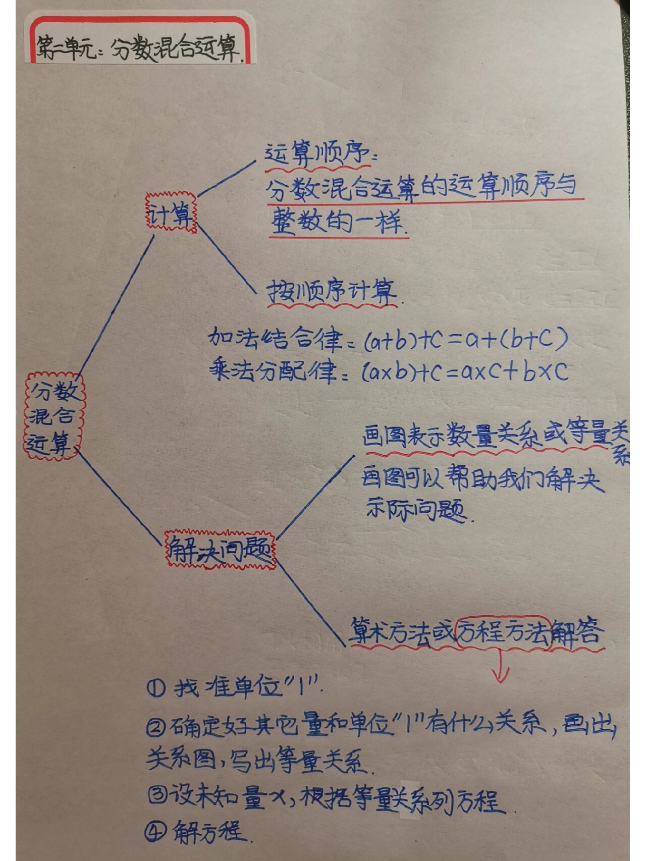 思维导图的六个特点图片