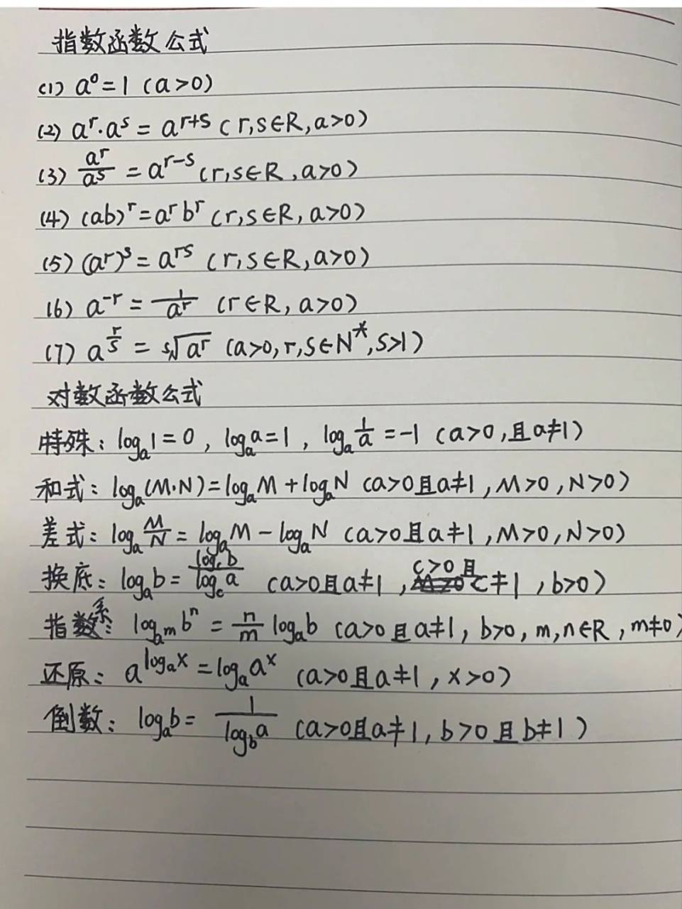 指数,对数 公式,基本初等函数图像