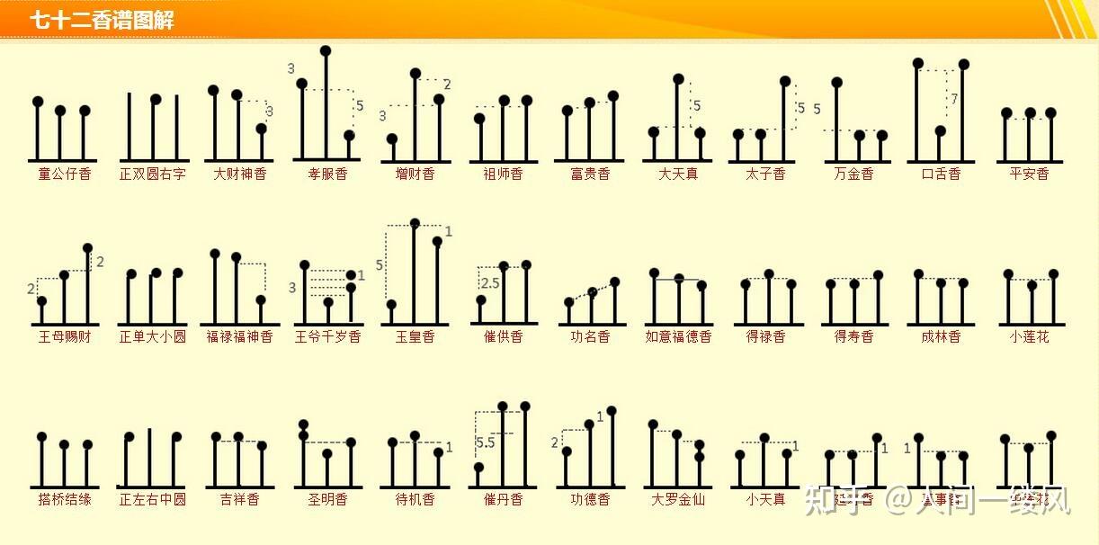三支香中间一支搭在左边这种香头代表什么意思