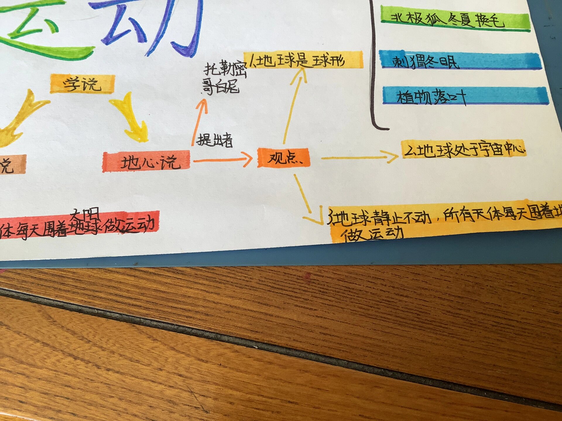 科学思维导图六上二单元