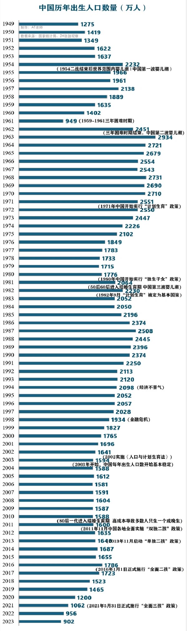 中国人口年份趋势图图片