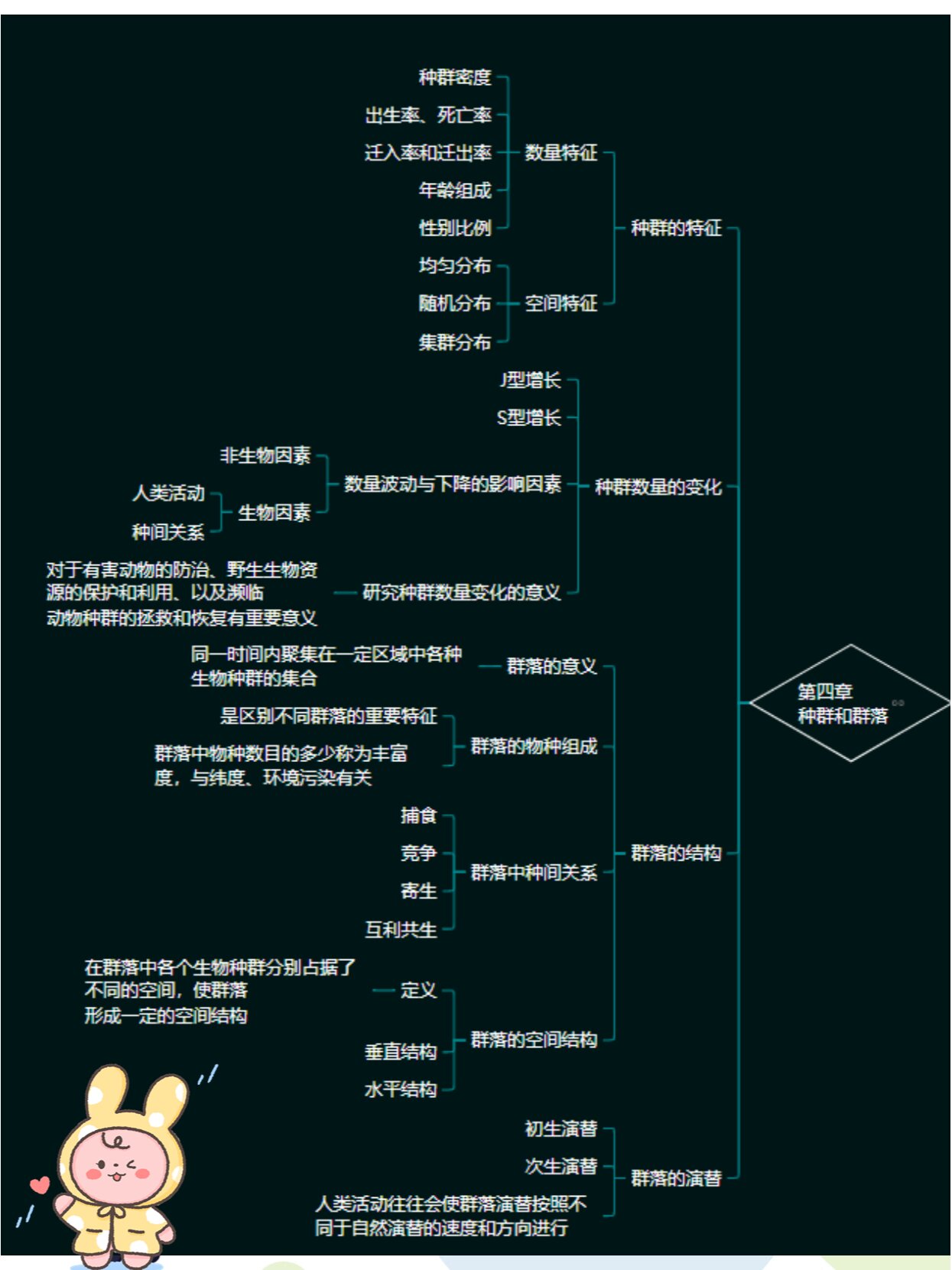 99超全高中生物必修三知识整理思维导图