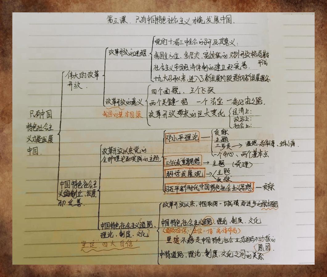 高中政治知识框架总结
第2张 高中政治知识框架总结
第2张