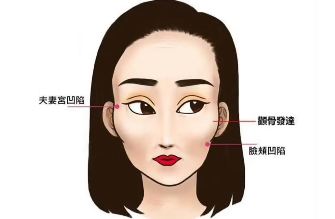 "两腮无肉不可交,满脸横肉为凶相",这两句话可是老祖宗留下来的识人