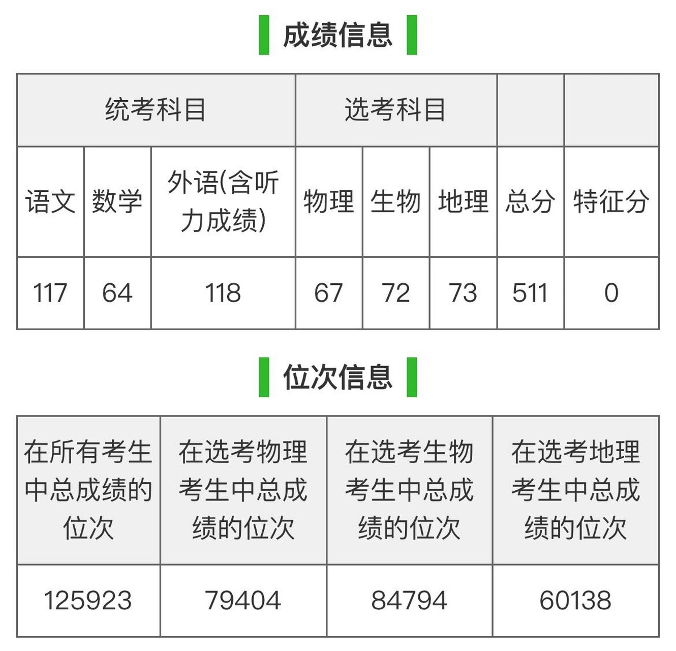 山东高考成绩单图片