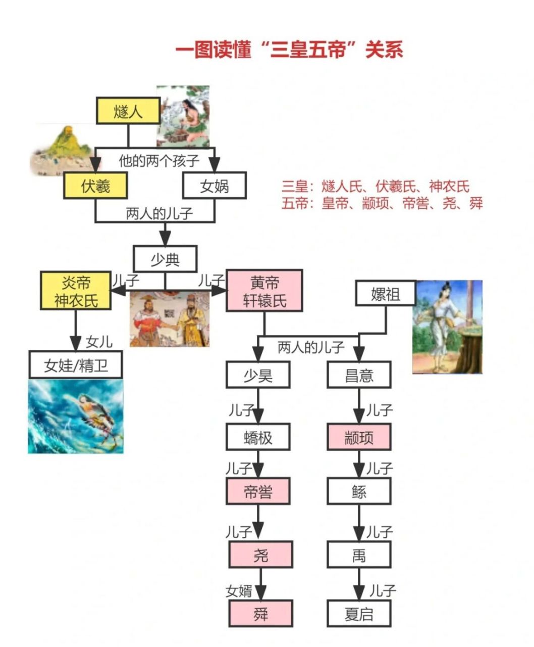 中国神话故事|思维导图