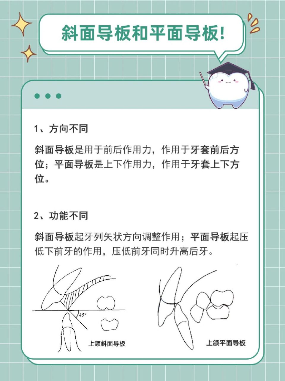 斜面导板和平面导板有什么不同71 方向不同 斜面导板是用于前后