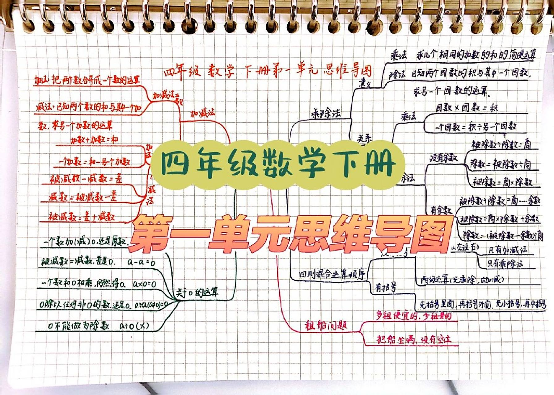 四年级数学下册第一单元思维导图