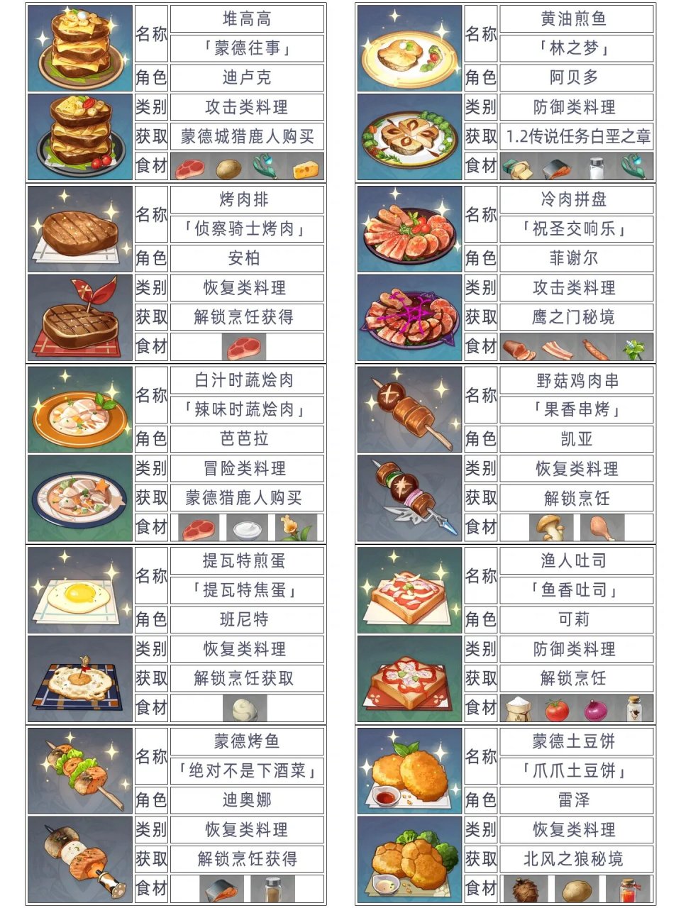 原神堆高高特殊料理图片