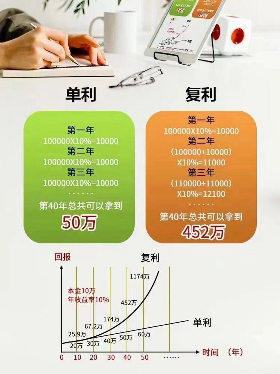 单利和多利的区别 单利和多利的区别和联系 