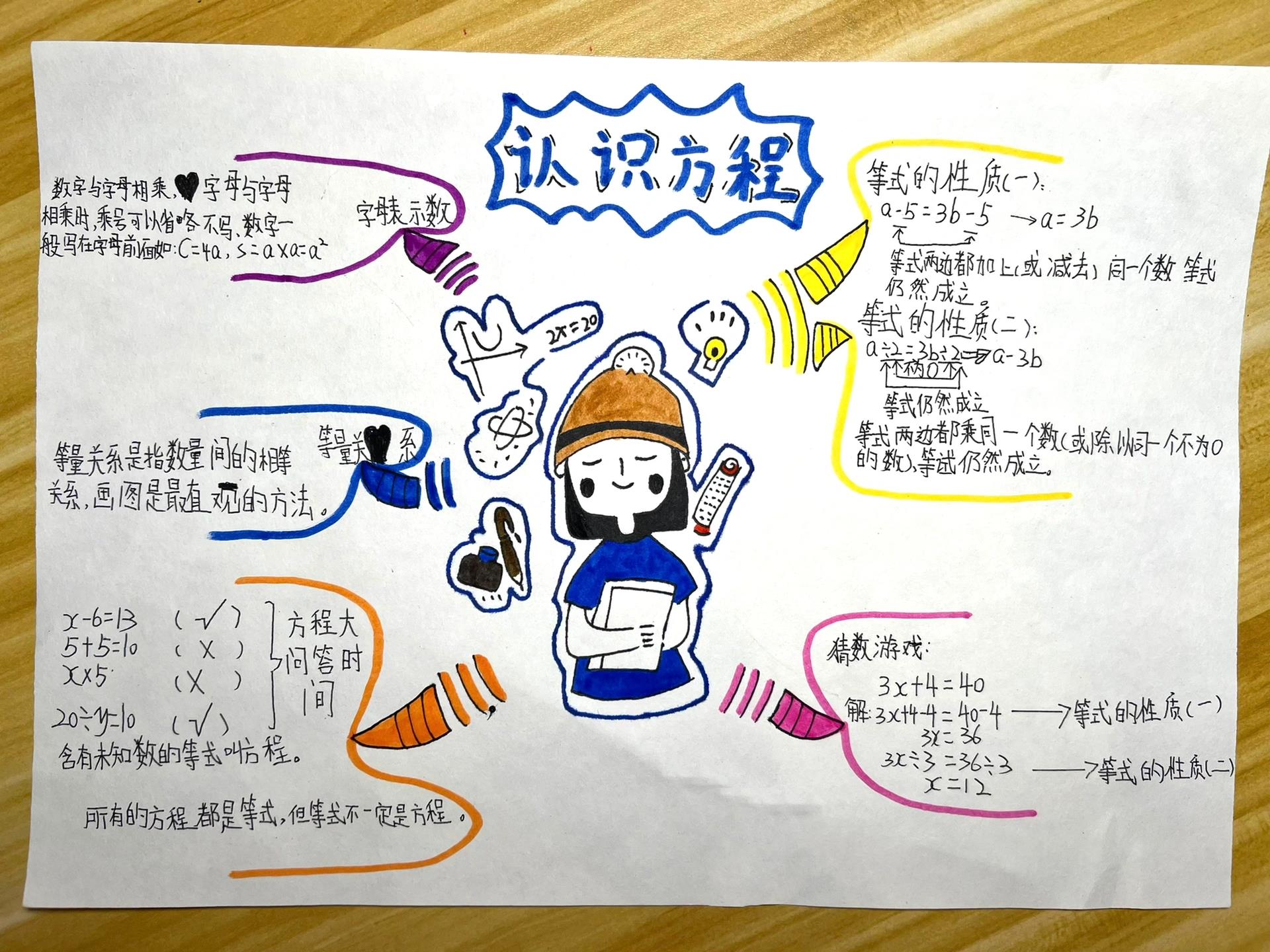 四年级下册数学第五单元认识方程思维导图