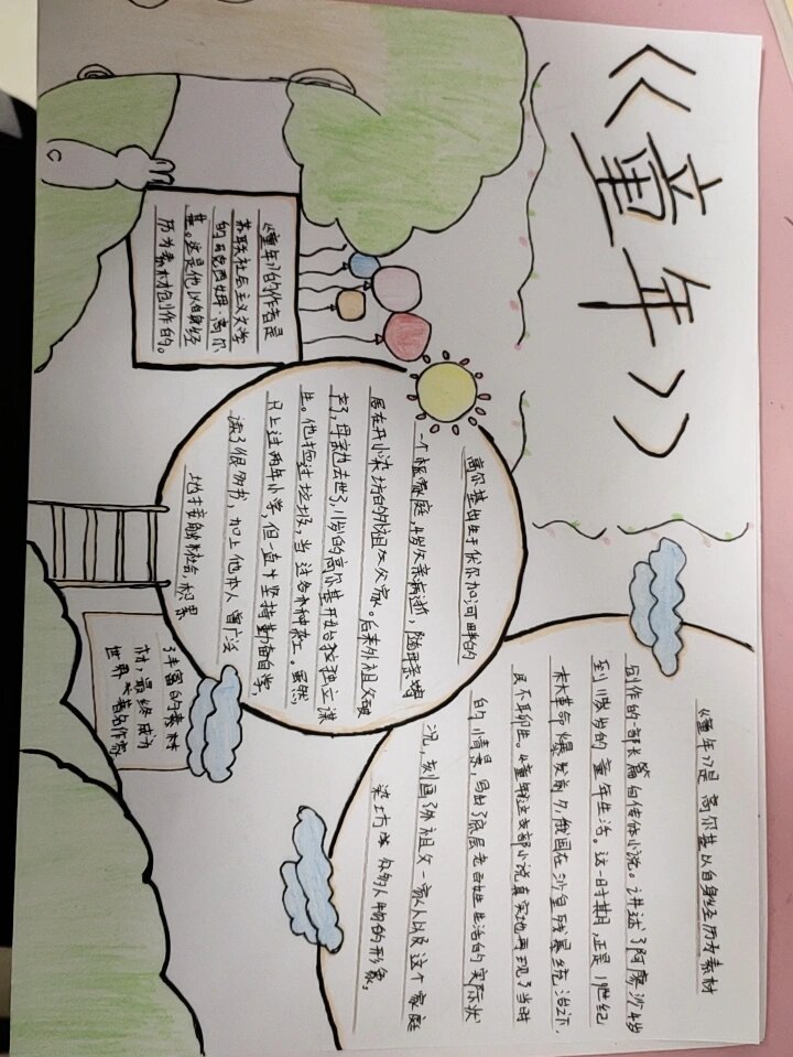 《童年》的手抄报