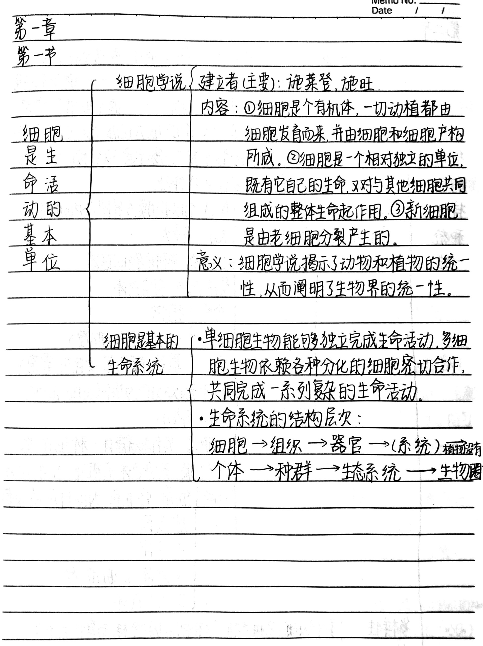 思维导图生物第一单元图片